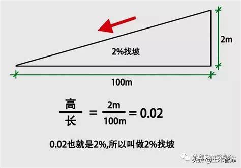 水流方向|流动方向使用坡度计算水的方向